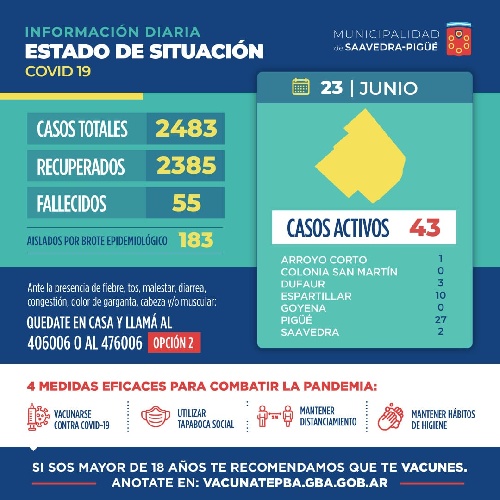 COVID 19: MUY POCOS CONTAGIOS ( 3 ) QUE CONSOLIDAN EL MEJORAMIENTO DE LA SITUACIÓN SANITARIA LOCAL