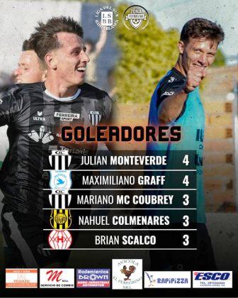 El suarense Maxi Graf en lo alto de la tabla de goleadores de la Liga del Sur