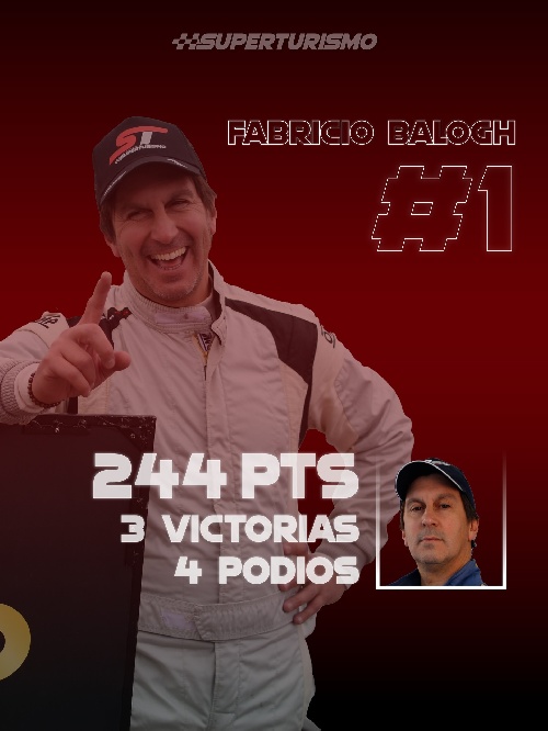 Fabricio Balogh el con mas chance de ganar la temporada del Super Turismo. 
