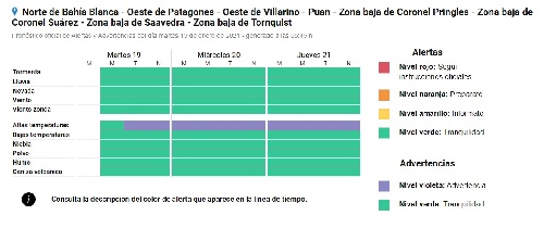 SE VINO EL COLORÓN : ADVERTENCIA DEL SMN POR ALTAS TEMPERATURAS